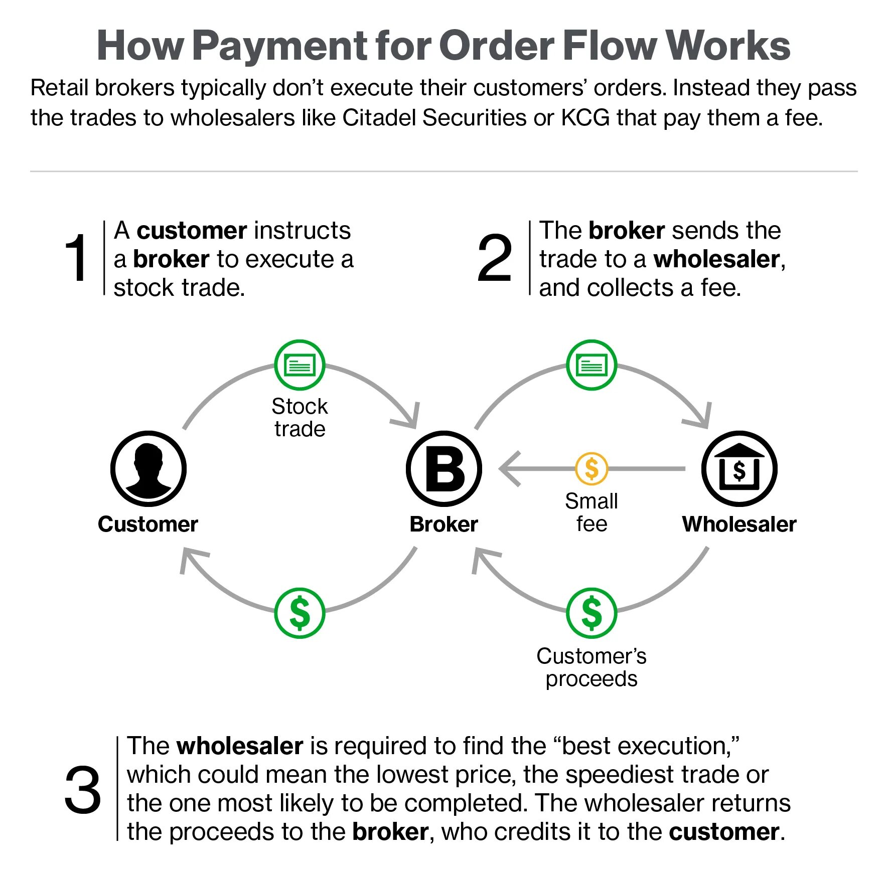 Order and pay. Payment Flow. Order Flow. Payment order. Pay to the order of.