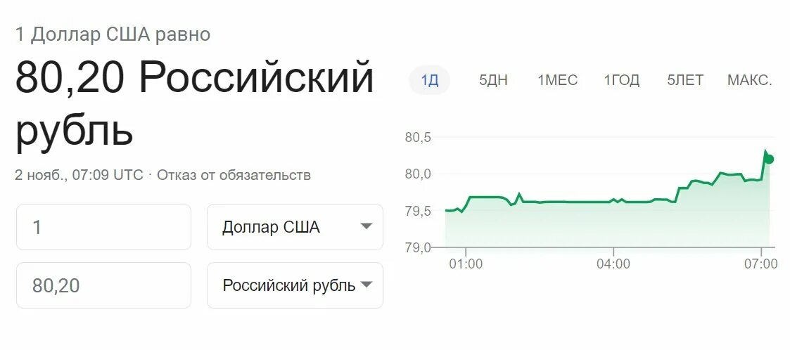 80 Долларов в рублях. Рост рубля. Доллар по 80. Конвертация доллара в рубли.