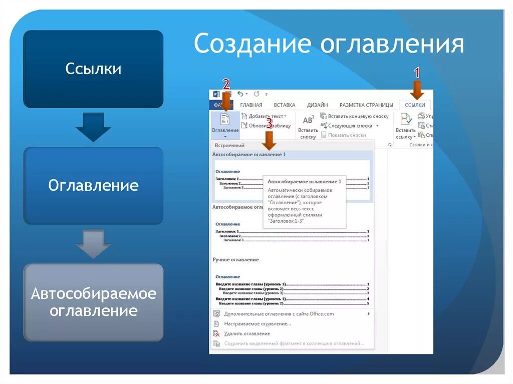 Формирование оглавления. Формирование оглавлений. Создание оглавления. Порядок создания оглавления. Алгоритм создания оглавления.