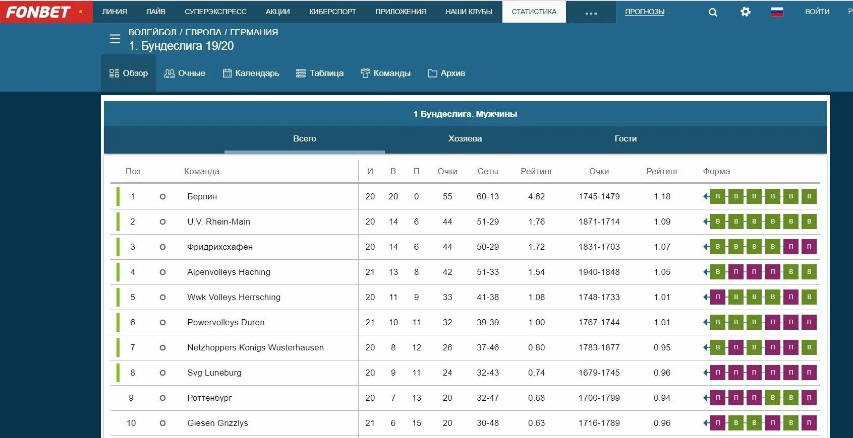 Фонбет лига таблица. Статистика игроков волейбол. Статистика в волейболе. Статистика в волейболе таблица. Протокол статистики волейбол.