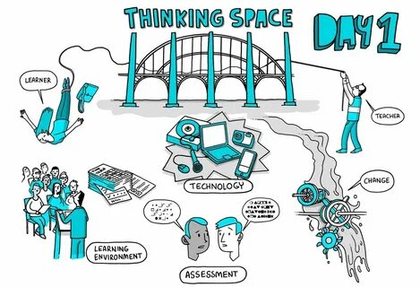 Innovative environment