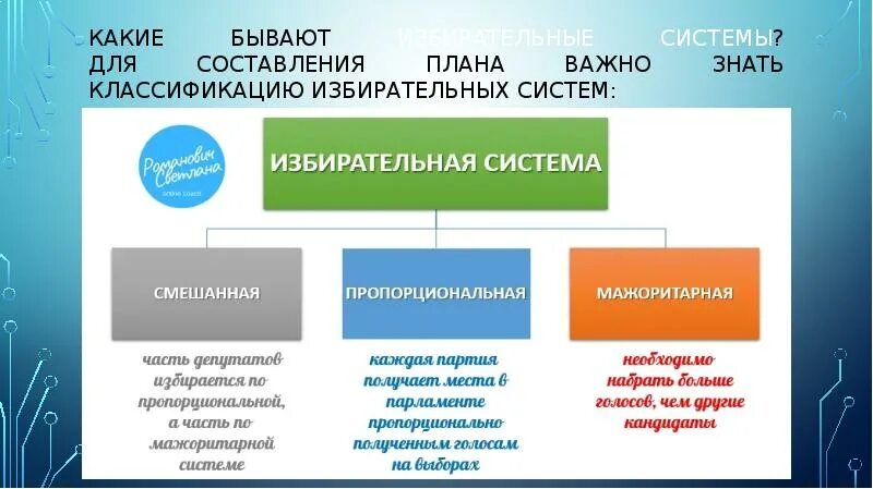 Многопартийная политическая система. Типы избирательных систем. Избирательные системы егэ обществознание таблица. Системы выборов егэ. Типы избирательных систем схема.