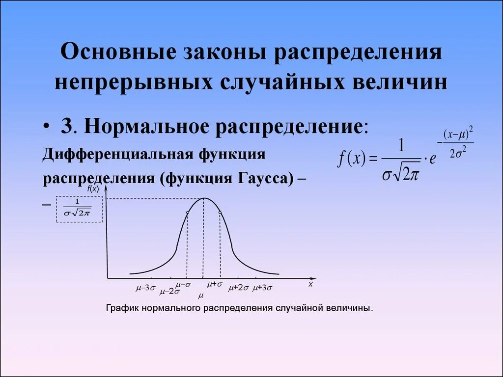 Функция плотности вероятности Гаусса. Плотность вероятности нормальной случайной величины. Функция распределения Гаусса. Нормальный закон распределения случайной величины. Нормализованное экспоненциальное число