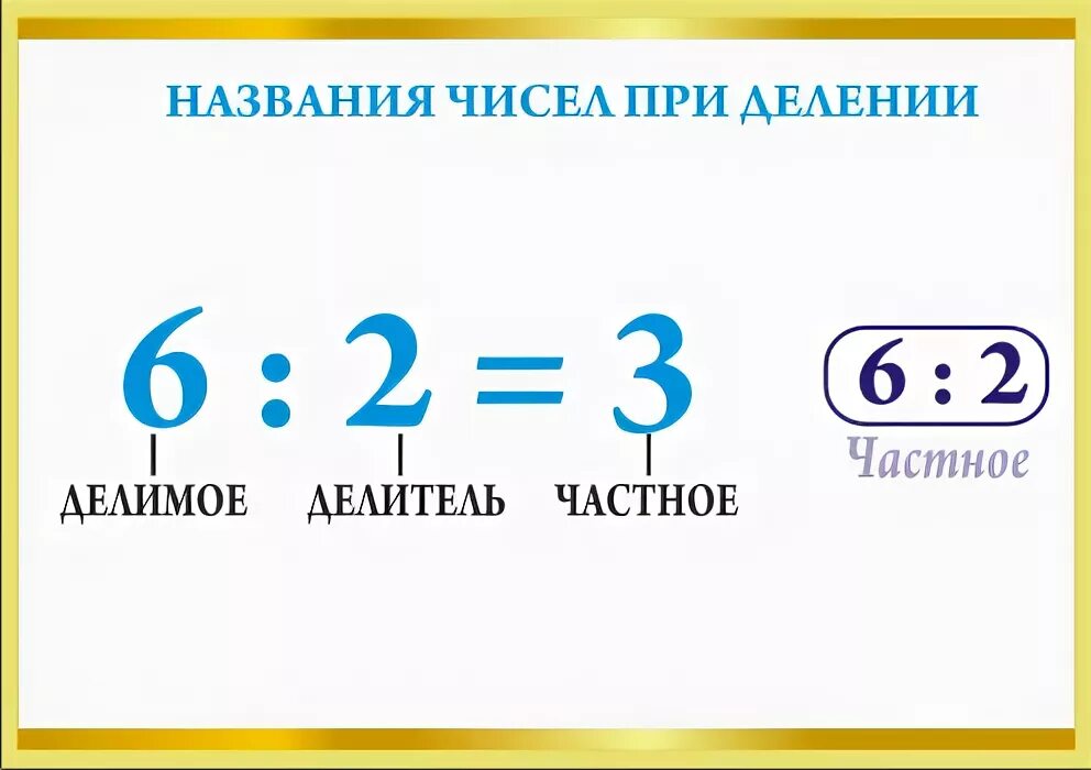 Числа конспект