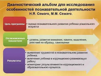 Оценка познавательной активности