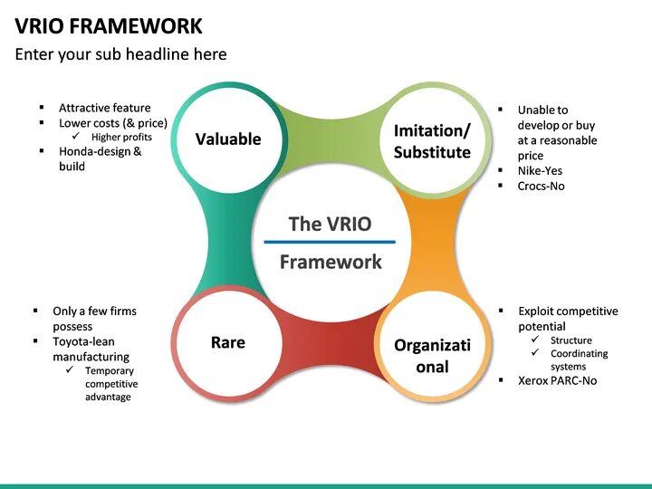 Последний framework. Vrio framework. vrio анализ. vrin анализ. vrio-анализ компании.