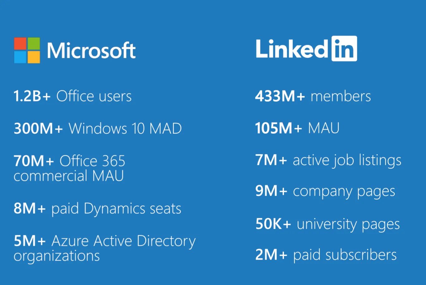 Member m. LINKEDIN Microsoft. Mad Windows. Microsoft pay.