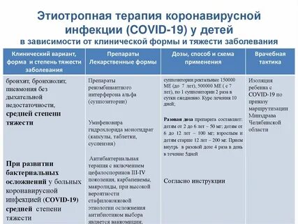 Ковид у детей до года