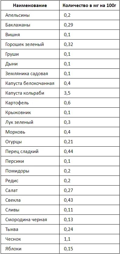 Цинк в каких продуктах содержится больших количествах. Цинк в каких продуктах содержится в большом количестве таблица. таблица продуктов содержащих цинк. цинк в продуктах таблица. цинк в каких продуктах содержится таблица.