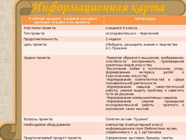 План уроков литературы 7 класс. Проект по литературе. Содержание литературного проекта. Темы для проекта по литературе 7 класс. Образец проекта по литературе.