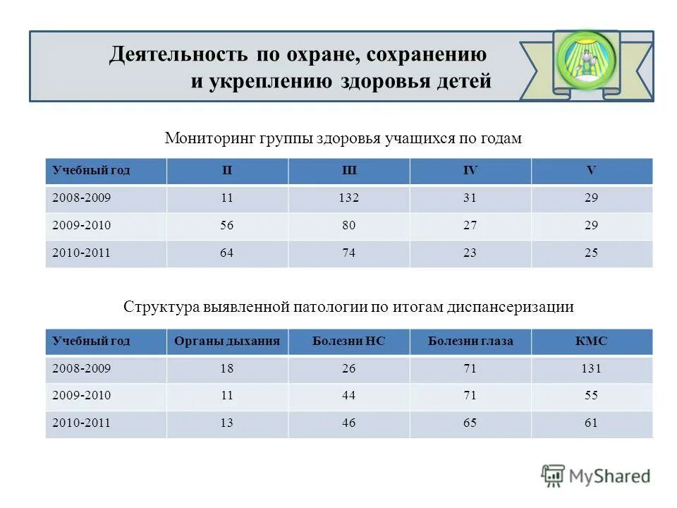 Программа физкультурный паспорт. Мониторинг образовательного процесса в детском саду. Распределение по классам. Мониторинг работы с детьми группы риска. Диаграмма мониторинга в доу.