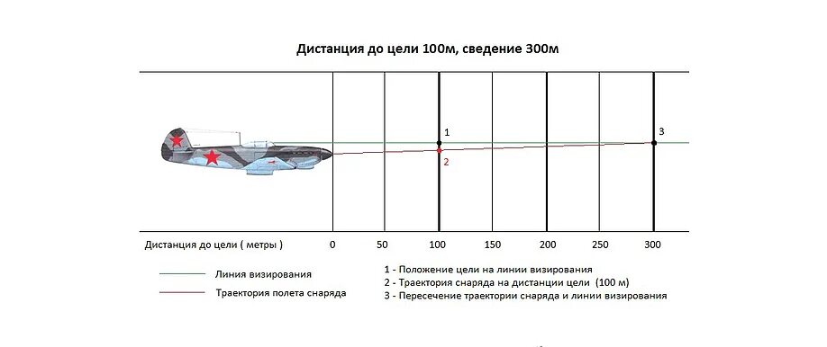 Начальные геометрические сведения. Какое прямое сведения. Вертикальное сведение оружия. Правила создания текста. Какое прямое сведения.