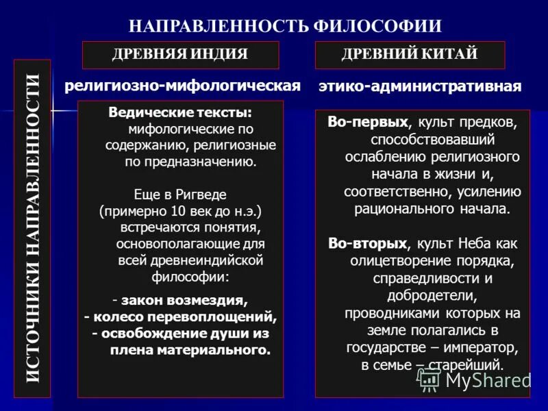 сходства древнекитайской и древнеиндийской философии. особенности деления древнеиндийского общества. философия древнего китая и древней индии сравнительный. философия древнего китая и индии сравнение. сравнение китайской и индийской философии.