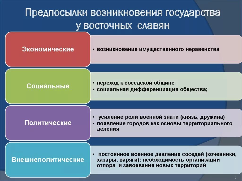 Предпосылки зарождения государства у славян. Причины появления славян. Предпосылки зарождения государственности у восточных славян. Предпосылки государства у восточных славян. Предпосылки возникновения государства у восточных славян.