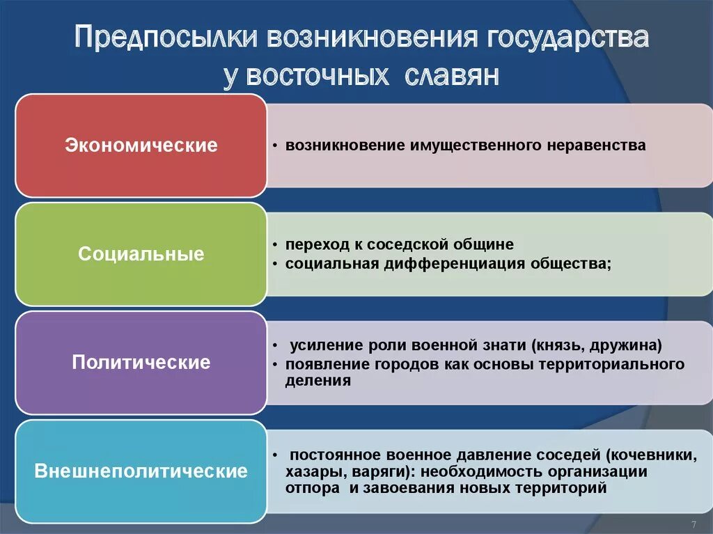 Политические и экономические изменения в обществе. Причины становления государственности у восточных славян. Предпосылки зарождения государства у восточных славян. Предпосылки создания государства у восточных славян. Предпосылки возникновения государственности у восточных славян.