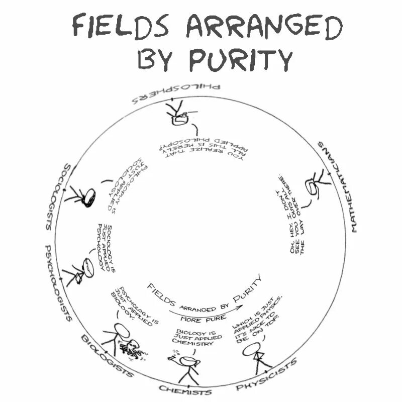 Purity перевод. Fields arranged by Purity. Ravenword Purity текст. The Purity of History Tosh.