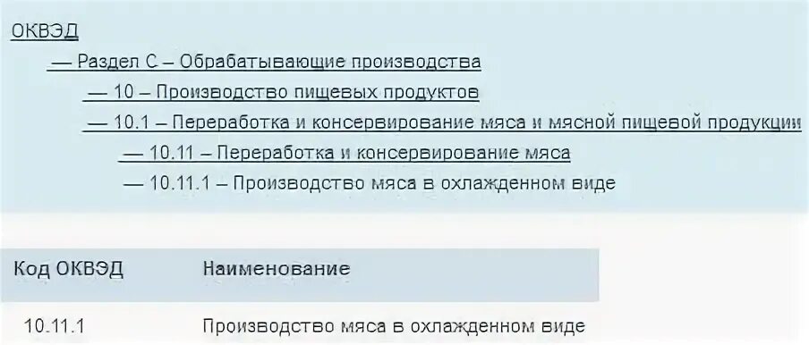 Обрабатывающие производства ОКВЭД. ОКВЭД 2022. ОКВЭД 2022 С расшифровкой. ОКВЭД на торговлю в интернете. Оквэд фирмы