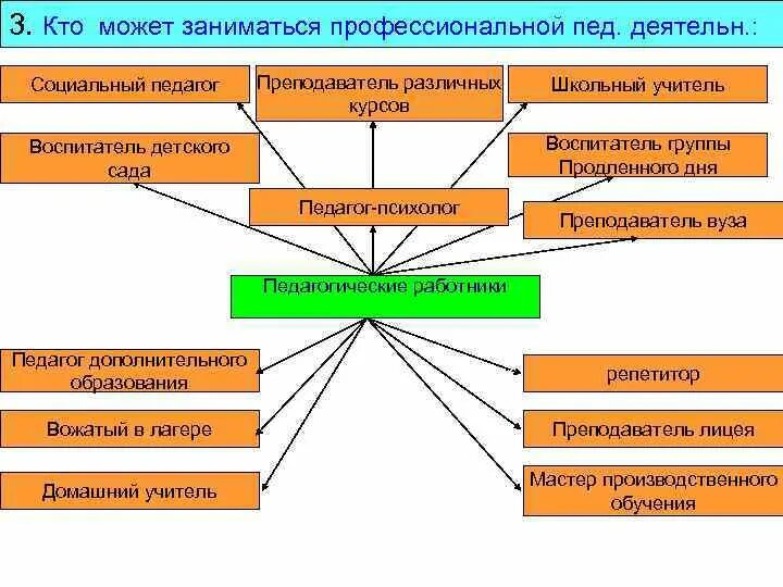 Какая интерпретация феномена образования трактует. Какая интерпретация феномена образования трактует