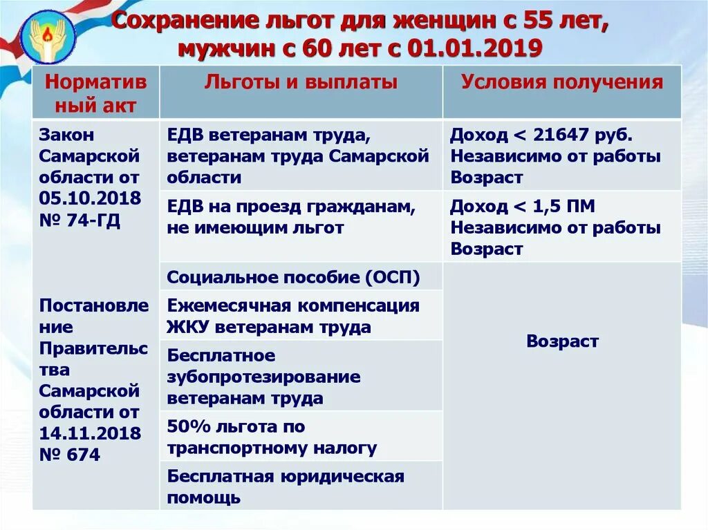 Выплаты ветеранам труда. Льготы ветеранам труда. Какие выплаты положены ветеранам труда. Социальные выплаты пенсионерам ветеранам труда.