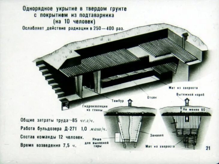 Обыскать укрытие младшего. Обыскать укрытие младшего