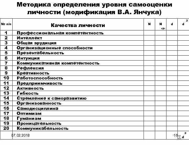 Методика личности с а будасси. Методики определения уровня самооценки. Уровни самооценки. Бланк самооценки качеств личности. Методики определения уровня самооценки методика экспресс.