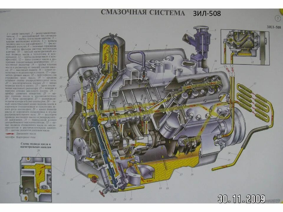 Двигатель автомобиля зил 130. Смазочная система двигателя ЗИЛ 508. Система смазки двигателя ЗИЛ 130. Система охлаждения масла двигателя ЗИЛ 131. Система охлаждения двигателя ЗИЛ 508.