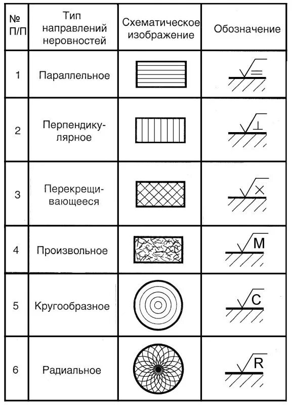 Обозначение базовой поверхности на чертеже. Обозначения на чертежах в машиностроении и металлообработке. Каким знаком обозначается на чертеже Базовая поверхность?. Условные обозначения на чертежах в машиностроении.