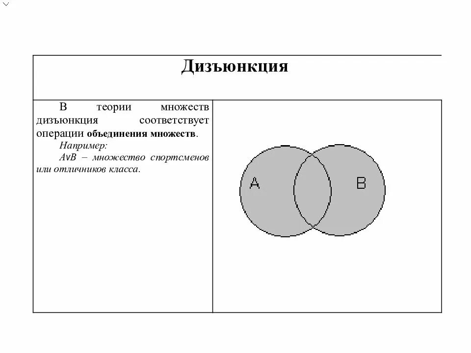 Теория множеств информатика