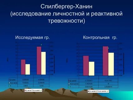 Оценка уровня тревожности спилберга ханина