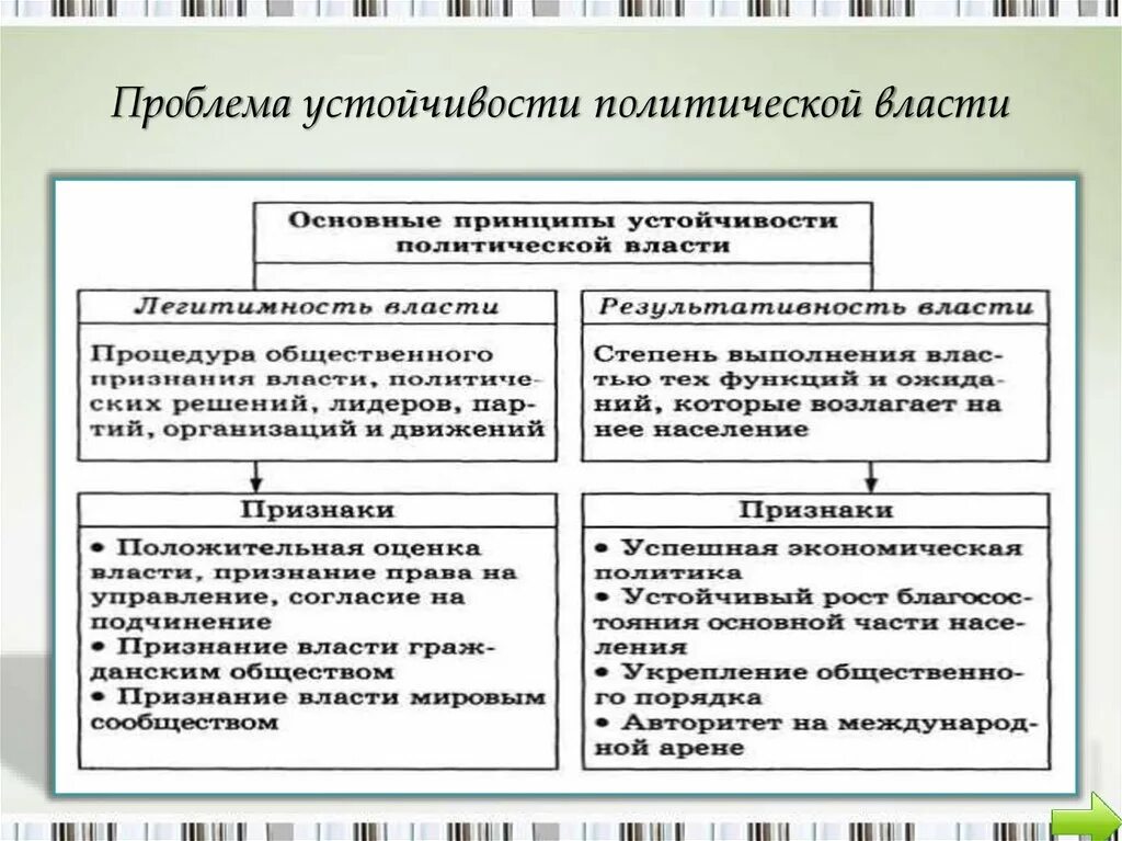 Проблемы власти в россии