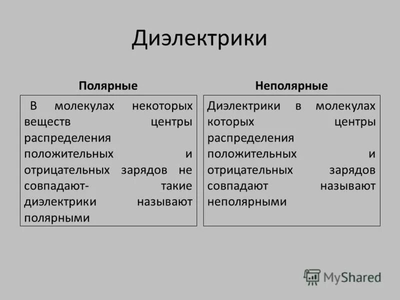 Какие диэлектрики называют полярными