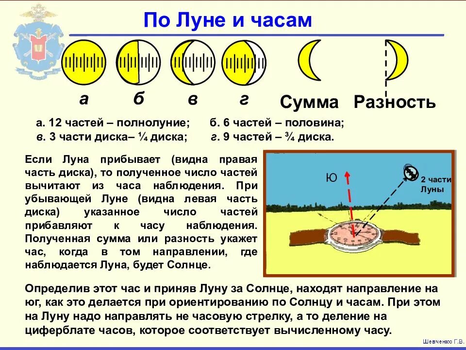 Определение сторон горизонта по Луне. Ориентирование по местности по Луне. Ориентация по Луне на местности. Орентировка на местность без карты. Определения местоположения на местности