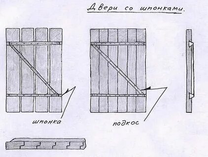 Как правильно сделать двери