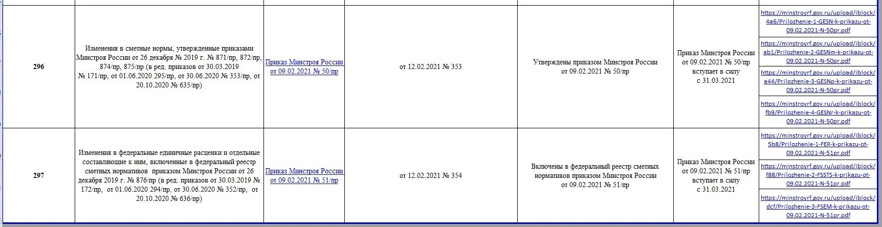 Новая нормативная сметная база 2020. ГЭСН 2020. Федеральный реестр сметных нормативов обложка фото. Дополнение №1 к приложению №1. Таблица изменений Фер 2020 и 2021.