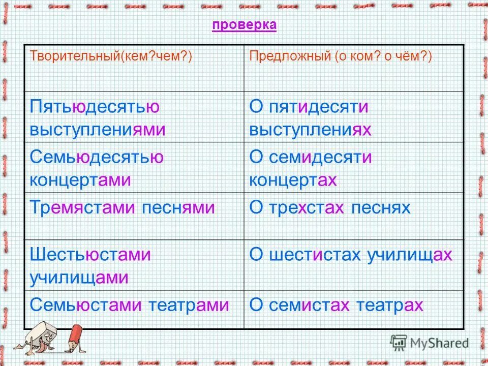 Концерт. Концерт зал. 50 выступлений в творительном и предложном падежах. Пятьдесят в предложном и творительном падеже. Евтушенко московском политехническом музее.