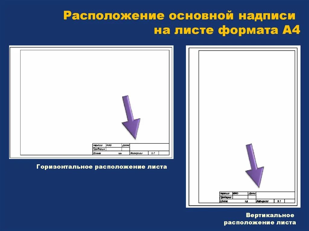 Вертикально и горизонтально. Расположение основной надписи на листе. Расположение вертикальное и горизонтальное. Горизонтальное расположение формата а4. Горизонтальное расположение вертикальное расположение.