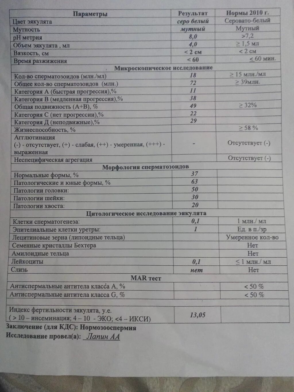 Спермограмма бесплодие. Анализ спермограммы нормы показатели. Спермограмма норма кдл. Результат анализа спермограммы. Как выглядит спермограмма.