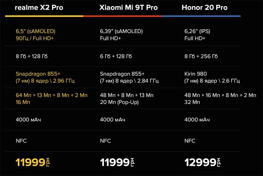 Реалми 6 характеристики. Realme x2 Pro характеристики. Realmi 10 Pro Pro характеристики. Реалме с3 характеристики. Realme x характеристики.