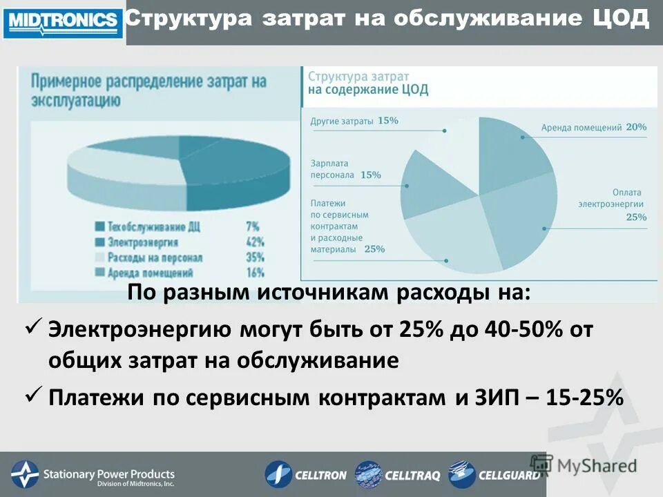 затраты на техническое обслуживание и ремонт. затраты на техобслуживание. затраты на обслуживание производства. затраты на техобслуживание. технические расходы.