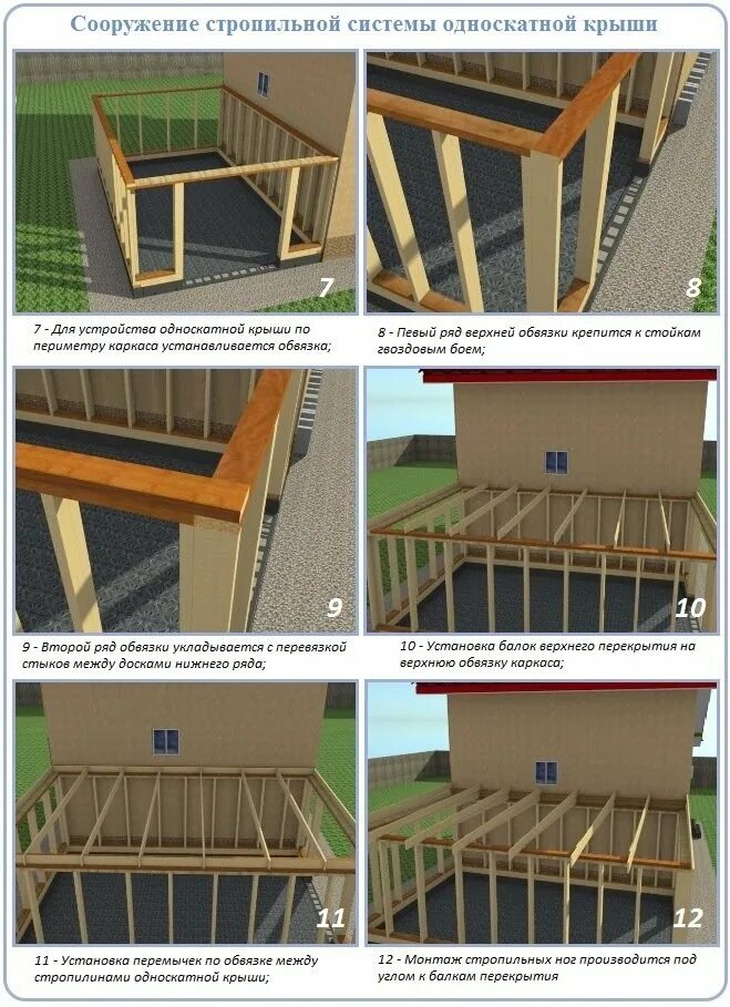 Стропильная система односкатной крыши каркасника. Стропильная система односкатной крыши пристройки к дому. Стропильная система веранды с односкатной крышей. Стропильная система односкатной крыши. Построить своими руками односкатную крышу поэтапно