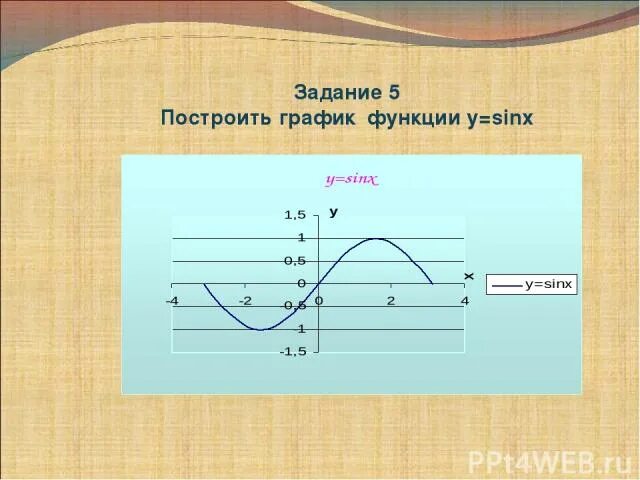 Шар Графика построение графиков. Как построить график i(u). Построение графиков думательный процесс. Как построить график u t.