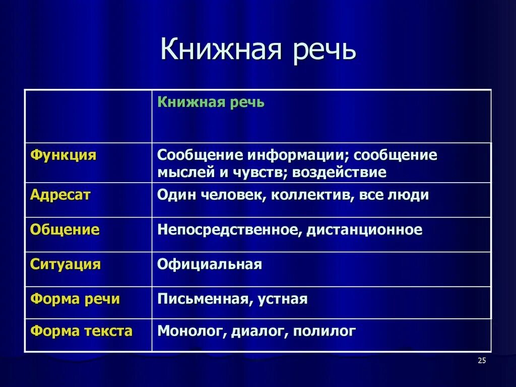 Основные жанры разговорной речи устный рассказ. Книжная речь. Книжная речь и разговорная речь. Книжная речь примеры. Письменная разговорная речь.