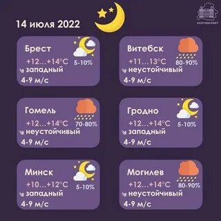 Погода в бресте в ноябре