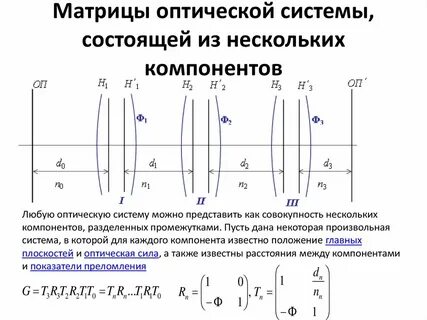 Элементы оптической системы
