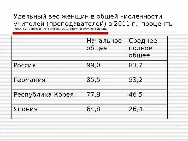 Примерное количество участников. Численность преподавателей в России 2022. Постепенное сокращение численности учителей и педагогов это.