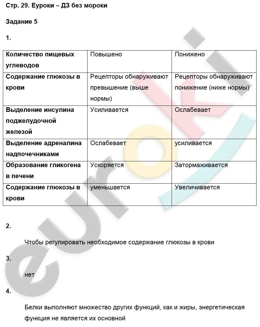 Биология 8 класс 1 параграф. Биология 8 класс драгомилов таблица. Параграф 8 по биологии 8 класс драгомилов. Гдз по биологии 8 класс драгомилов таблица стр 21. Подведём итоги по биологии 8 класс драгомилов.