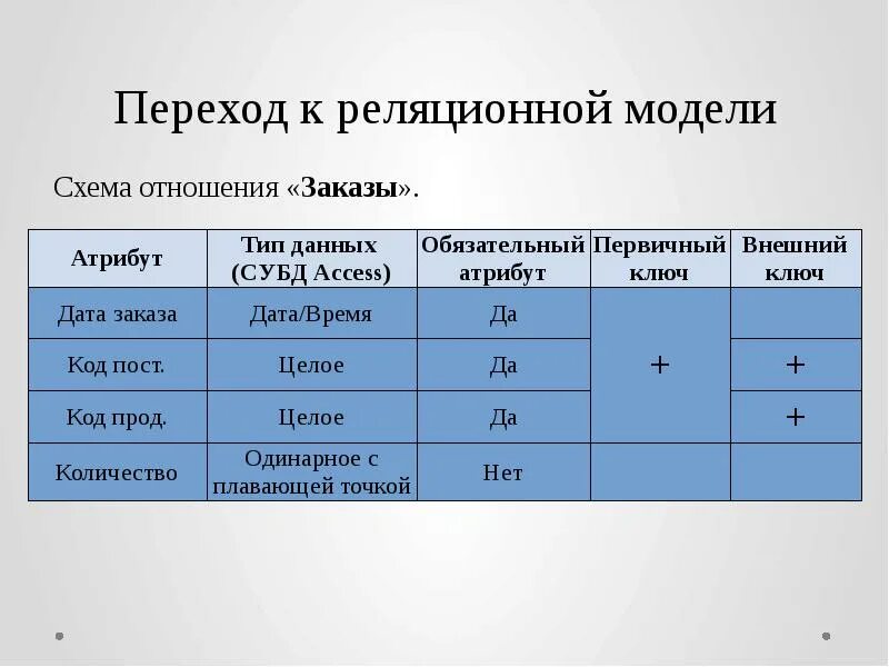 Отношение в реляционной модели данных это. Переход от er модели к реляционной модели. виды отношений в реляционной модели. виды связей в реляционной модели данных?. домен в реляционной базе данных это.