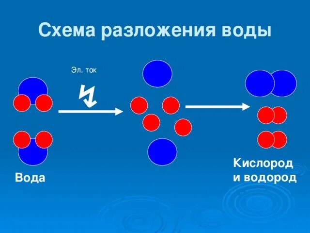 Энергия разложения воды. Формула разложения воды на водород и кислород. Схема разложения воды. Реакция разложения воды на водород и кислород. Реакция разложения воды.