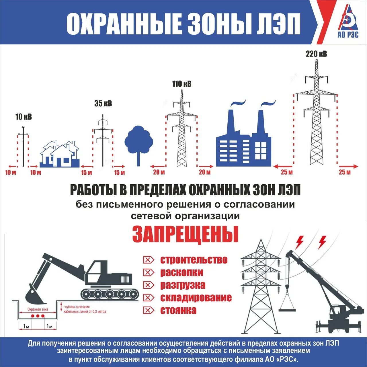 Охранная зона электрических подстанций 110 кв. Охранная зона ЛЭП 110 КИЛОВОЛЬТ. Охранная зона ЛЭП 10 кв. Охранная зона воздушной линии 110 кв. Правила охраны линий связи