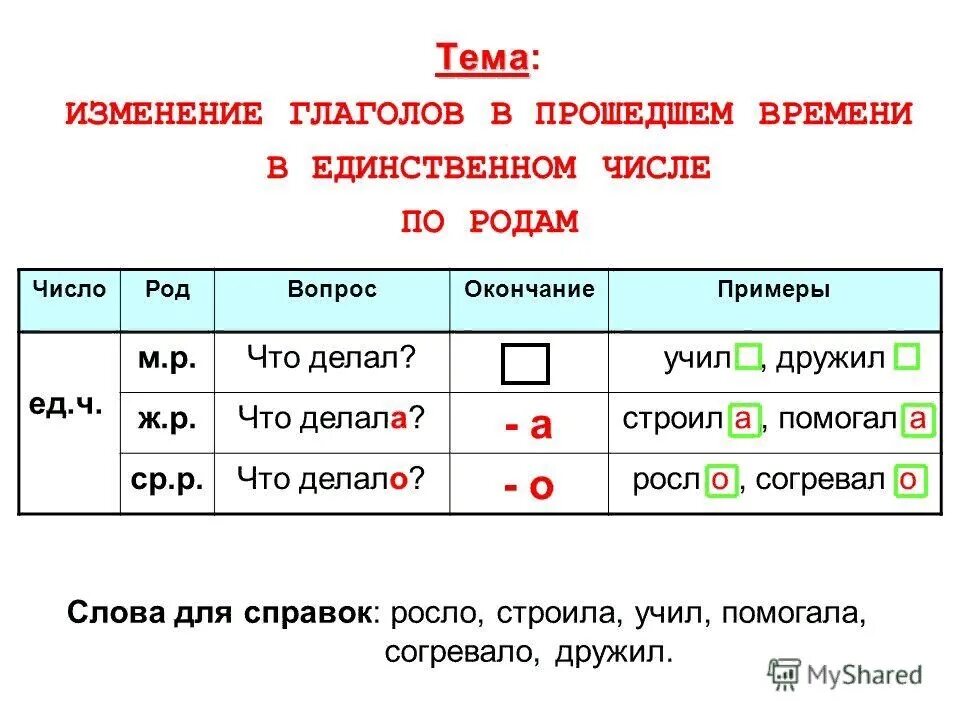 Изменится форма глагола. Окончания глаголов прошедшего времени в русском языке таблица. Как понять род глагола. Как определить число время род глаголов. Как определить род у глагола прошедшего времени.